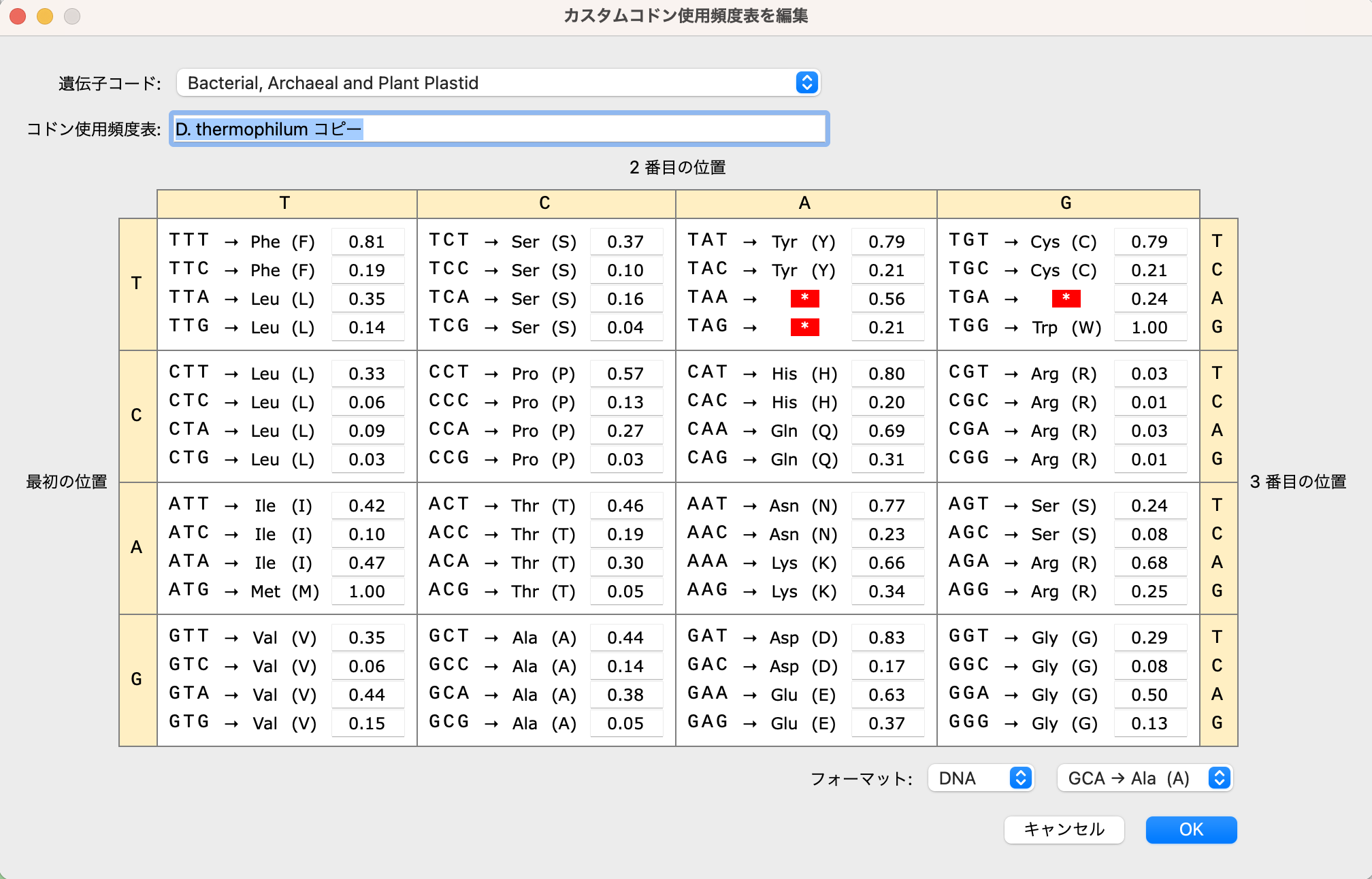 コドン頻度（Codon Frequencies)_コドン使用頻度表のカスタマイズ_複製2